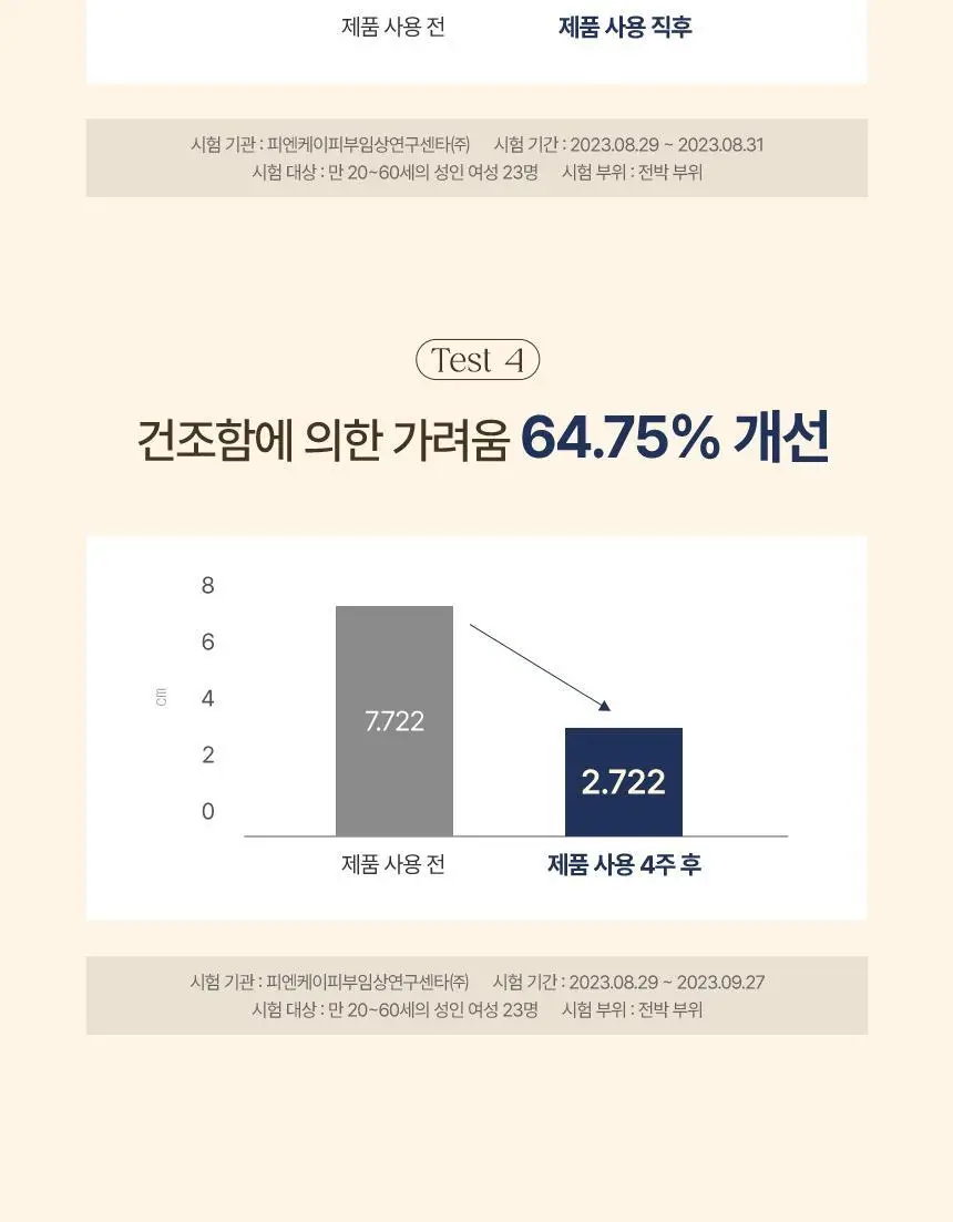 [대용량] 쿤달 데일리 소이밀크 크리미 바디워시 멜로우바닐라 1000ml 상세페이지 8